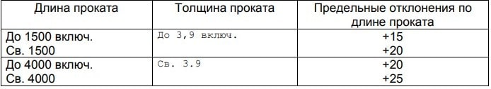 ГОСТ 19903-2015