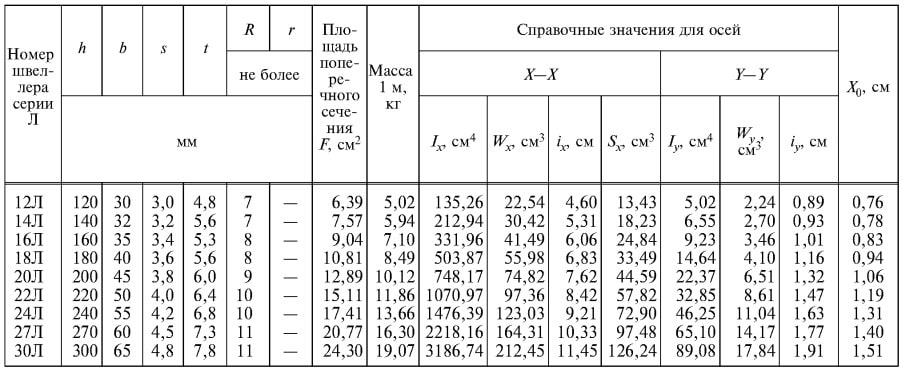 ГОСТ 8240-97 ГОСТ 8240-97
