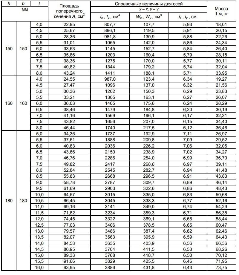 ГОСТ 30245-2012 ГОСТ 30245-2012