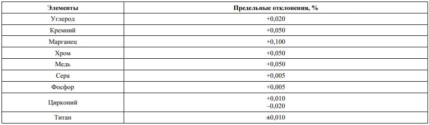 ГОСТ 5781-82