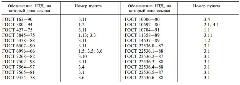 ГОСТ 10706-76