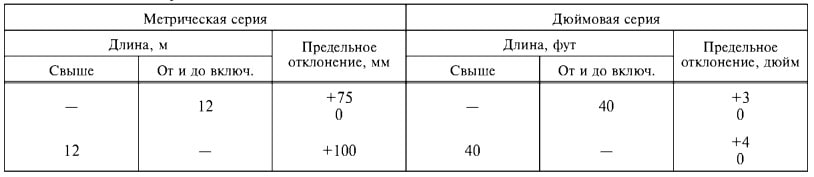 ГОСТ 8509-93