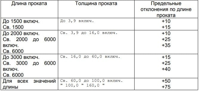 ГОСТ 19903-2015