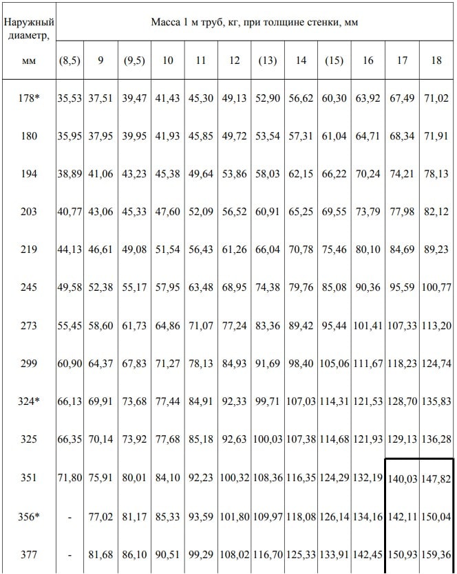 ГОСТ 8732-78 - таблица ГОСТ 8732-78 - таблица