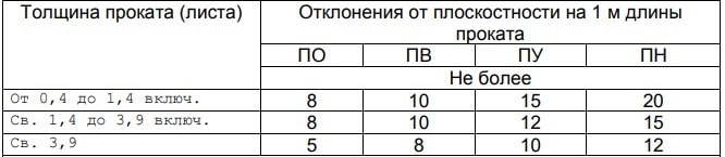 ГОСТ 19903-2015 ГОСТ 19903-2015