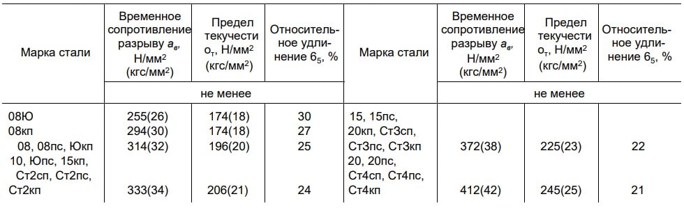 ГОСТ 10705