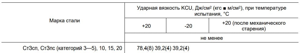 ГОСТ 10705