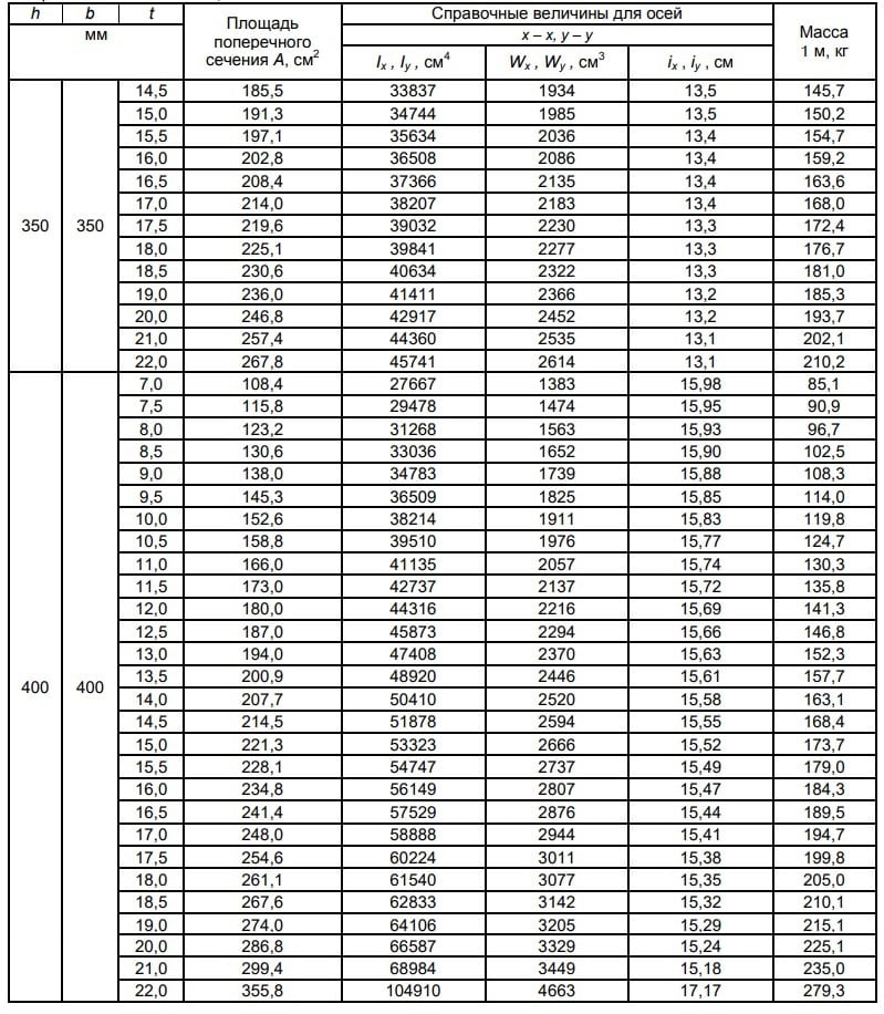ГОСТ 30245-2012 ГОСТ 30245-2012