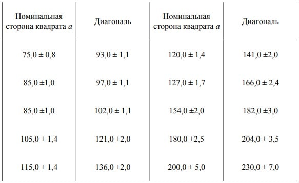 ГОСТ 2591-2006