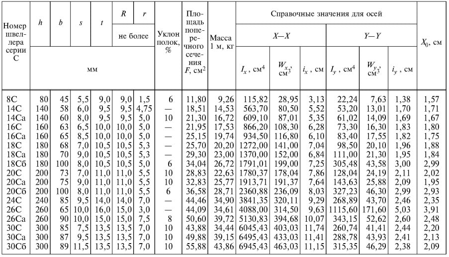 ГОСТ 8240-97 ГОСТ 8240-97