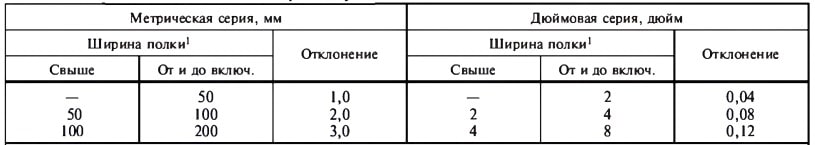 ГОСТ 8509-93