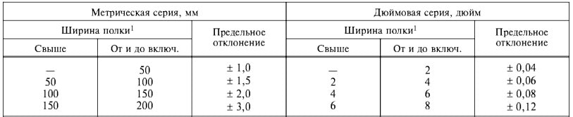ГОСТ 8509-93