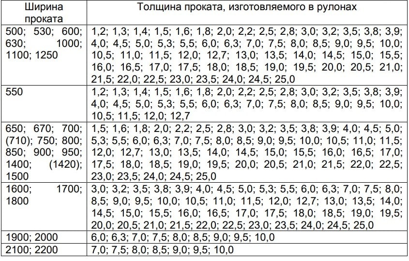 ГОСТ 19903-2015 ГОСТ 19903-2015