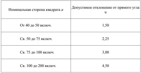 ГОСТ 2591-2006