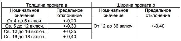 ГОСТ 103-2006