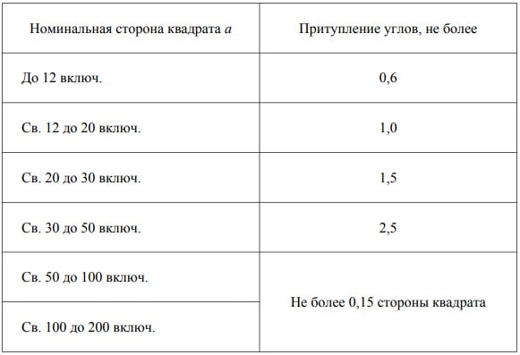 ГОСТ 2591-2006