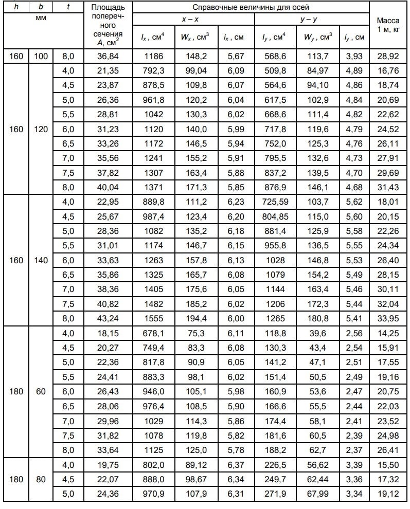 ГОСТ 30245-2012 ГОСТ 30245-2012