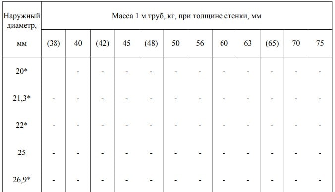 ГОСТ 8732-78 - таблица ГОСТ 8732-78 - таблица