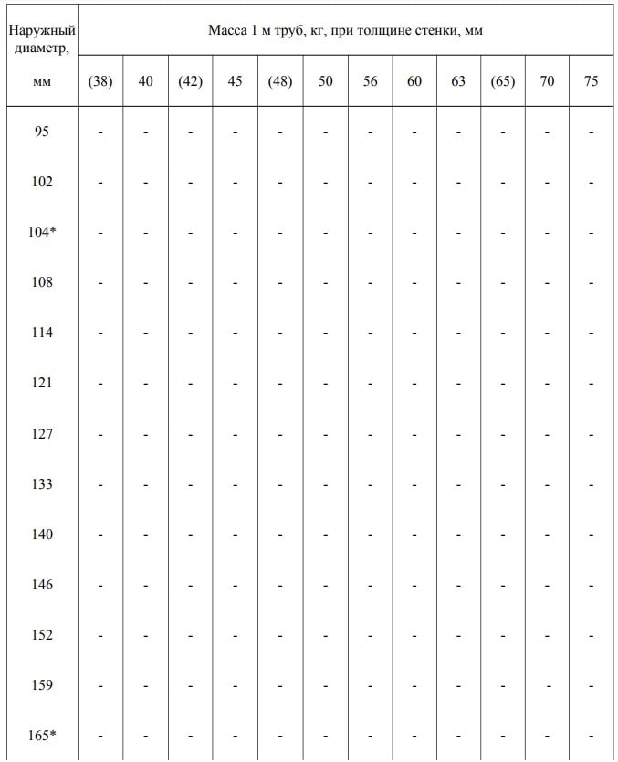 ГОСТ 8732-78 - таблица ГОСТ 8732-78 - таблица