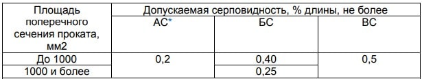 ГТСТ 103-2006