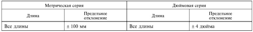 ГОСТ 8509-93