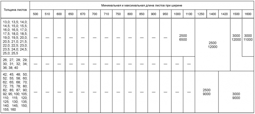 ГОСТ 19903-2015 ГОСТ 19903-2015