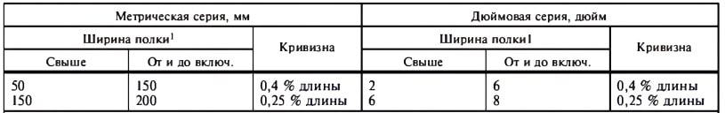 ГОСТ 8509-93