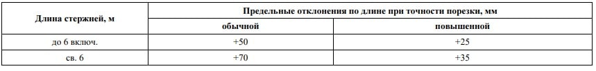 ГОСТ 5781-82