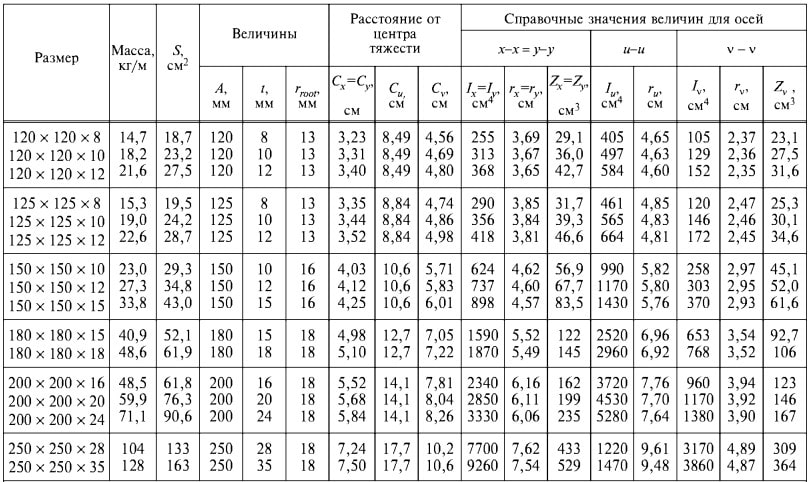 ГОСТ 8509-93