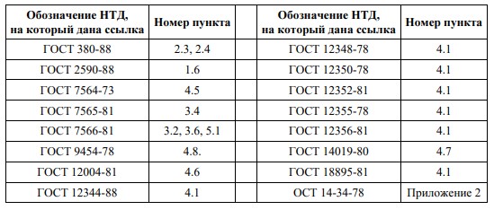 gost5781-82-20.jpg