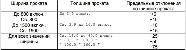 ГОСТ 19903-2015 ГОСТ 19903-2015