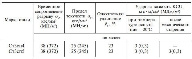 ГОСТ 10706-76