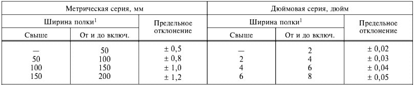ГОСТ 8509-93