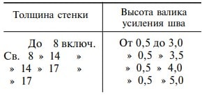 ГОСТ 10706-76