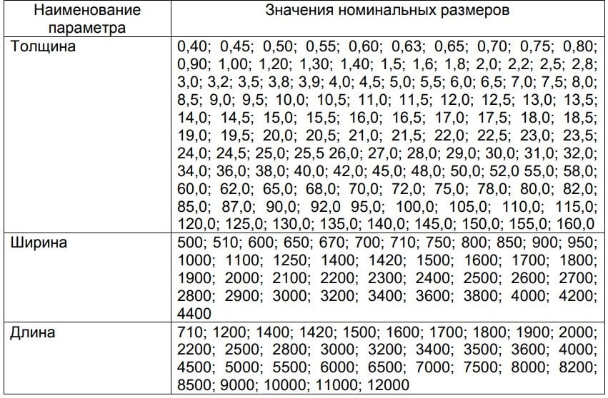 ГОСТ 19903-2015