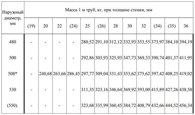 ГОСТ 8732-78 - таблица ГОСТ 8732-78 - таблица