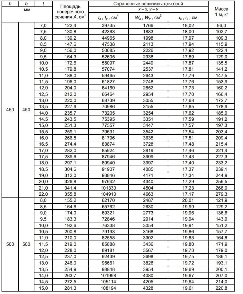 ГОСТ 30245-2012 ГОСТ 30245-2012