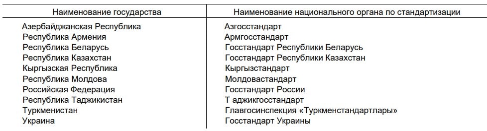 ГОСТ 10705 ГОСТ 10705