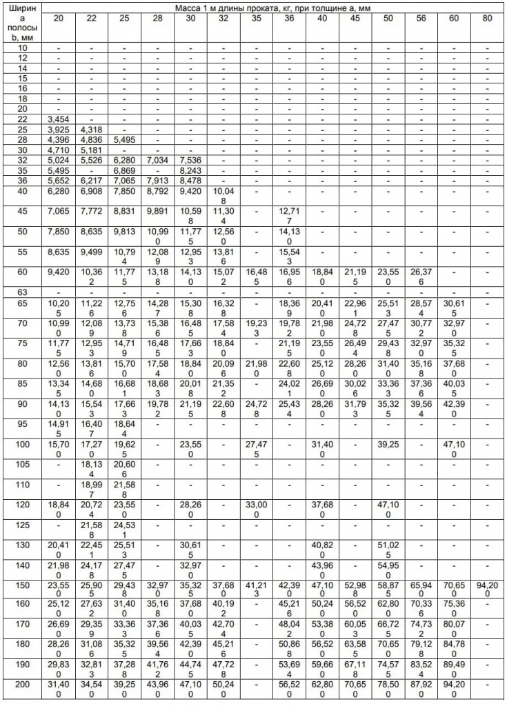 ГОСТ 103-2006