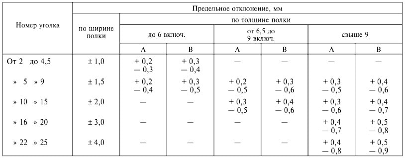 ГОСТ 8509-93