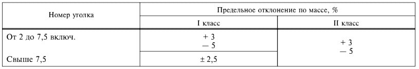 ГОСТ 8509-93